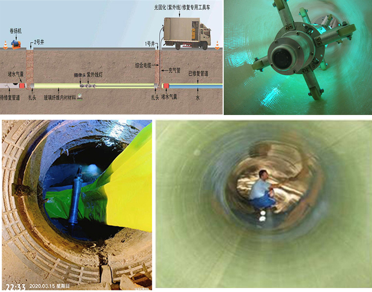 渝水UV-CIPP内衬修复