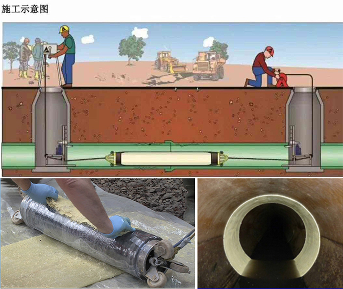 渝水管道局部点状修复